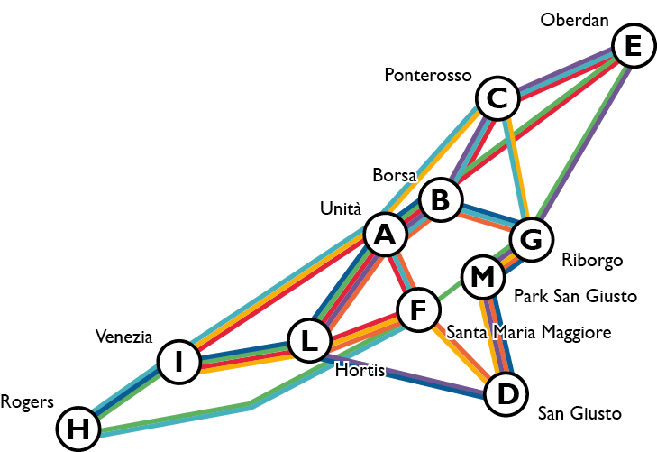 Santa Maria Maggiore,Park San Giusto,Riborgo,Hortis,Venezia,Rogers,San Giusto,Oberdan,Ponterosso,Borsa,Unit ,H,I,L,D,   