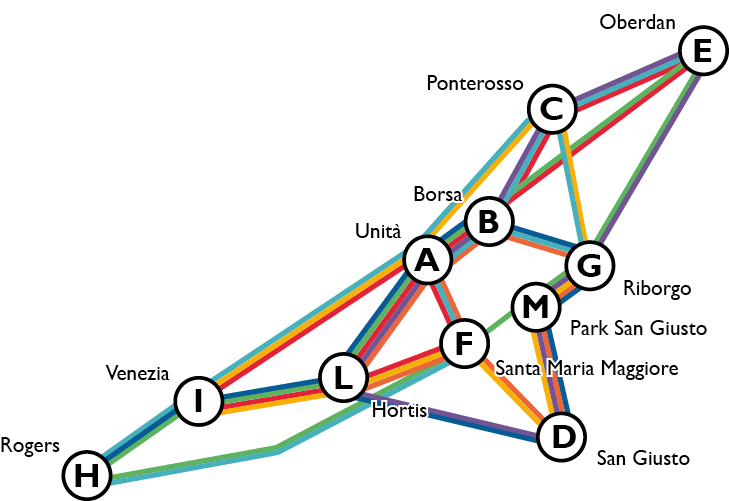 Santa Maria Maggiore,Park San Giusto,Riborgo,Hortis,Venezia,Rogers,San Giusto,Oberdan,Ponterosso,Borsa,Unit ,H,I,L,D,   