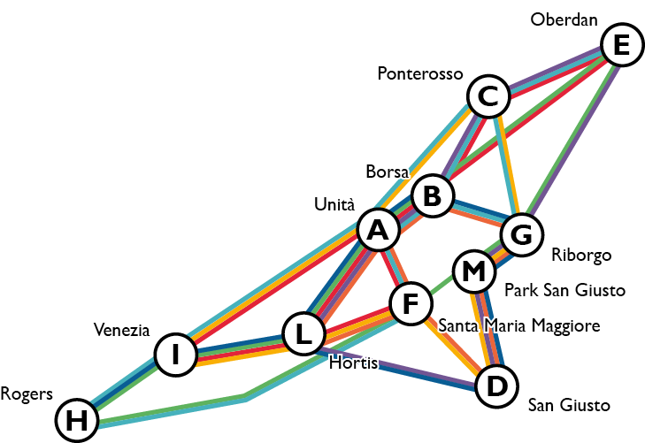 Santa Maria Maggiore,Park San Giusto,Riborgo,Hortis,Venezia,Rogers,San Giusto,Oberdan,Ponterosso,Borsa,Unit ,H,I,L,D,   